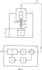 Интеллектуальная система для удаленного контроля положения рабочего органа внутри замкнутого пространства (патент 2628867)