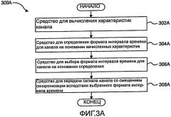 Увеличение пропускной способности канала в системе связи посредством заданных смещений времени (патент 2420876)