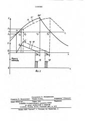 Способ определения начала подачи топлива в цилиндр свободно- поршневого дизеля (патент 1054561)