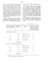 Способ обработки тяжелых почв (патент 976877)