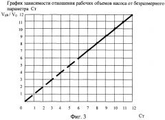 Погружная насосная установка (патент 2249726)