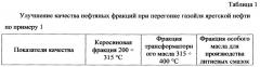 Способ очистки нефтепродуктов от гетероатомных соединений, способ очистки нефтепродуктов от гетероатомных органических соединений кислорода, серы, фосфора и галогенидов, способ очистки нафтеновых или нафтено-ароматических нефтей или газойлей нафтеновых или нафтено-ароматических нефтей путем очистки от гетероатомных органических соединений, способ переработки отработанных масел путем очистки от гетероатомных органических соединений, способ переработки трансформаторных масел путем очистки от хлорсодержащих органических соединений (патент 2659795)