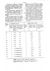Способ определения химических элементов в плазме /сыворотке/ крови (патент 1193586)
