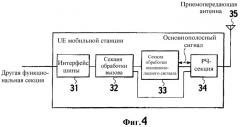 Способ управления скоростью передачи, мобильная станция, базовая радиостанция и контроллер радиосети (патент 2323534)