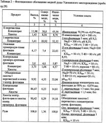 Способ флотационного обогащения кека серно-кислотного выщелачивания медной руды (патент 2350396)