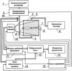 Система гранулометрического анализа жидких дисперсных сред (патент 2626381)