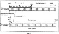 Способ подстройки размера окна передачи на уровне управления радиоканалами (патент 2340119)