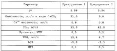 Система введения суспензии микроизмельченного сaсо3 для реминерализации деминерализованной воды и пресной воды (патент 2575729)