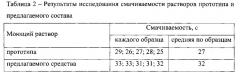 Моющее средство для очистки деталей, узлов и агрегатов транспортных средств (патент 2620593)