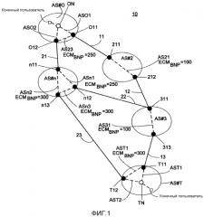 Способ и узел для поддержки маршрутизации через путь между автономными системами (патент 2580063)