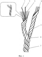 Крученая армированная нить (патент 2641874)