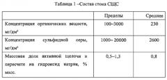 Способ очистки медьсодержащих сточных вод производства акриловой кислоты (варианты) (патент 2572327)