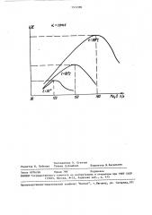 Способ определения каустического модуля крепких алюминатно- щелочных пульп (патент 1513396)