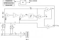 Способ фильтрации тока намагничивания и воспроизведения вторичного тока силовых и измерительных трансформаторов напряжения (патент 2586115)