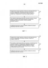 Способ отображения фона, устройство отображения фона и электронное устройство (патент 2596612)