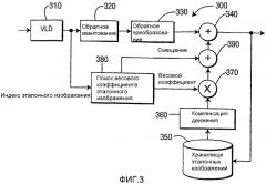 Адаптивное взвешивание эталонных изображений при кодировании видеосигнала (патент 2325783)