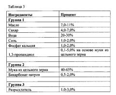 Подавление ноты прогорклого привкуса в пищевых продуктах (патент 2615488)