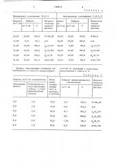 Способ количественного определения спазмолитина (патент 1168832)