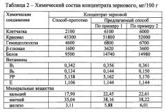 Способ изготовления концентрата зернового (патент 2549772)