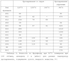 Усовершенствованная крахмальная композиция для использования при производстве бумаги (патент 2585786)