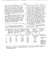Способ изготовления литейной формы (патент 1724431)