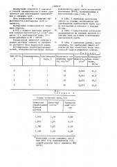 Состав для установки ванн при освобождении прихваченных в скважине труб (патент 1208177)