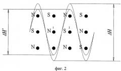 Магнитный способ определения осевых механических напряжений сложно нагруженного магнетика (патент 2326356)