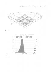 Способ изготовления алмазной дифракционной решетки (патент 2659702)
