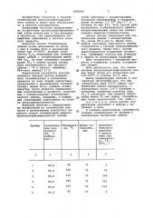 Способ стабилизации высококонцентрированного олеума (патент 1060564)