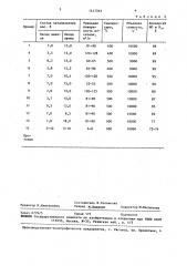 Катализатор для очистки газов от оксидов азота (патент 1447393)