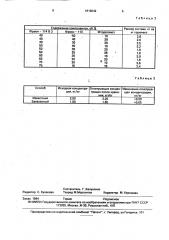 Способ получения огнетушащих составов (патент 1819642)