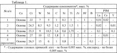 Износостойкий сплав на кобальтовой основе (патент 2640118)