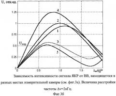 Способ обнаружения взврывчатых и наркотических веществ на основе ядерного квадрупольного резонанса (патент 2249202)