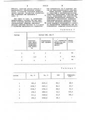 Смазочно-охлаждающая жидкость для механической обработки металлов (патент 960230)