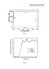 Способ определения концентрации водорода в наночастицах палладия (патент 2642539)