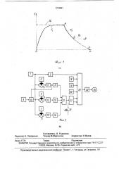 Способ управления круглым врезным шлифованием и устройство для его осуществления (патент 1734991)