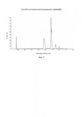 Способ получения ацетилсалицилата тербия(iii) (патент 2643966)