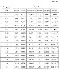 Камера для облучения текучих сред (патент 2537856)