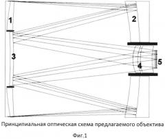 Оптический телескоп дистанционного зондирования земли высокого разрешения для космических аппаратов микро-класса (патент 2646418)