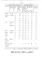 Способ термической обработки инструмента (патент 1379323)