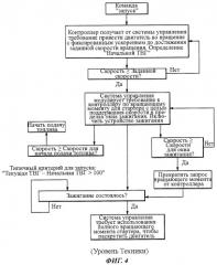 Способ запуска газотурбинного двигателя (патент 2467192)