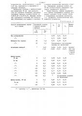 Устройство для прокатки порошка (патент 1258623)