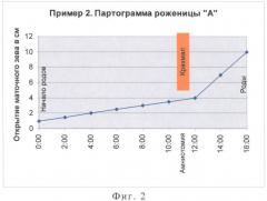 Способ лечения слабости родовой деятельности (патент 2407534)