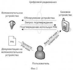 Способ установления беспроводной линии связи и система для установления беспроводной связи (патент 2398356)