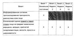 Способы получения косметической композиции из среды, получаемой после выклева икры salmonidae, и ее применения для улучшения косметического состояния кожи (патент 2558848)