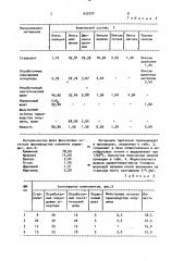 Шихта для получения рафинировочного шлака (патент 933724)