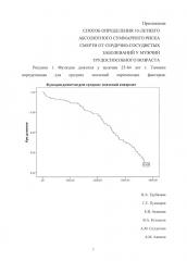 Способ определения 10-летнего абсолютного суммарного риска смерти от сердечно-сосудистых заболеваний у мужчин трудоспособного возраста (патент 2649829)