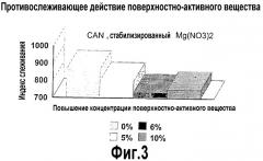 Сельскохозяйственная композиция и кондиционирующий агент (патент 2291847)