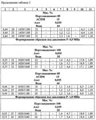 Облегченный тампонажный раствор (патент 2270329)