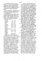 Износостойкий чугун (патент 1366546)